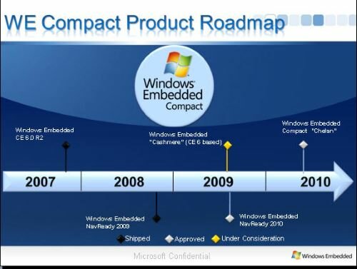 Windows Embedded. Семейство операционных систем от Microsoft